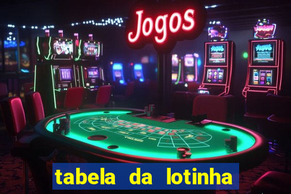 tabela da lotinha do jogo do bicho